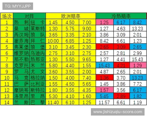 泊松分布计算波胆避坑指南助赢彩票高频玩法